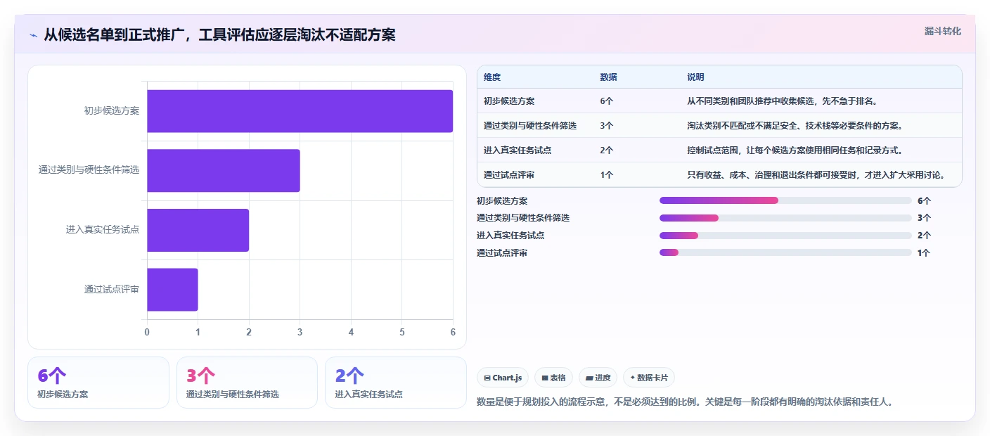 2026 年最佳开发平台工具对比:如何选择合适的工具?