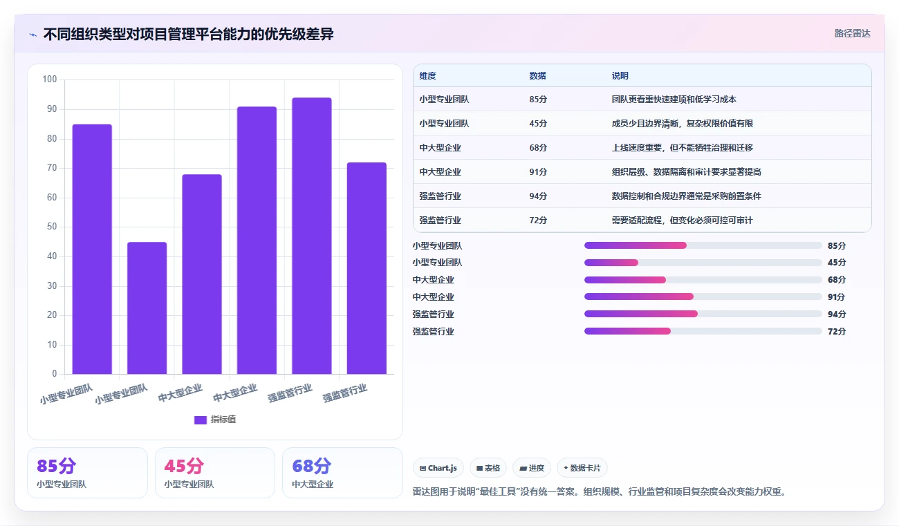 项目经理必读:2026年最佳业务项目管理工具选购指南