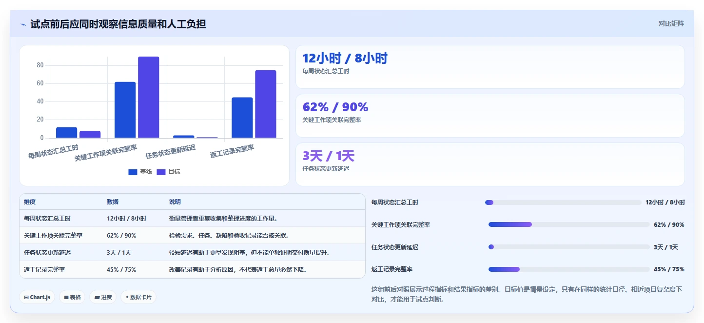 选对工具事半功倍:2026年项目 管理 平台选型指南TOP5