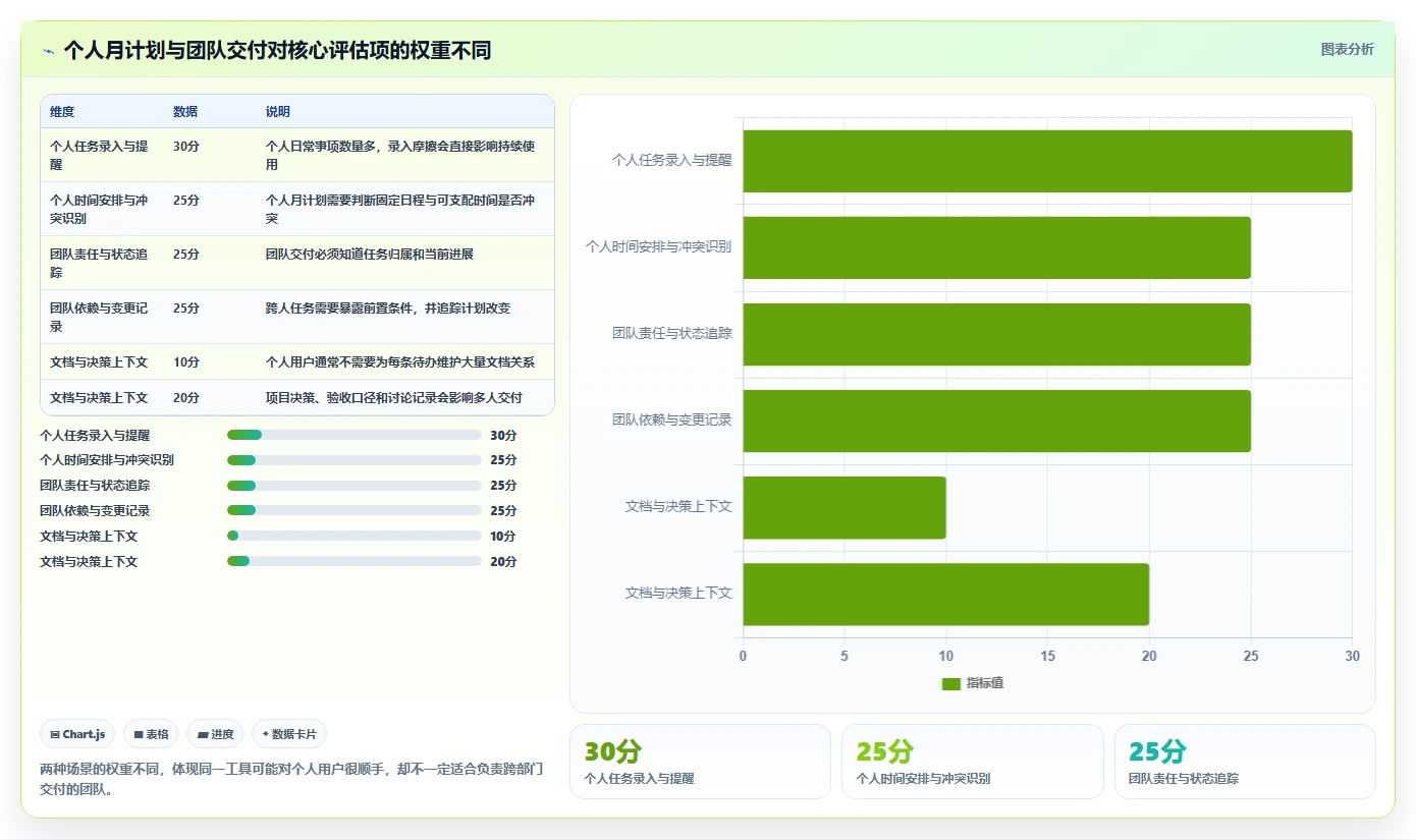 2026年效率之选：8款顶级月程计划管理工具深度对比