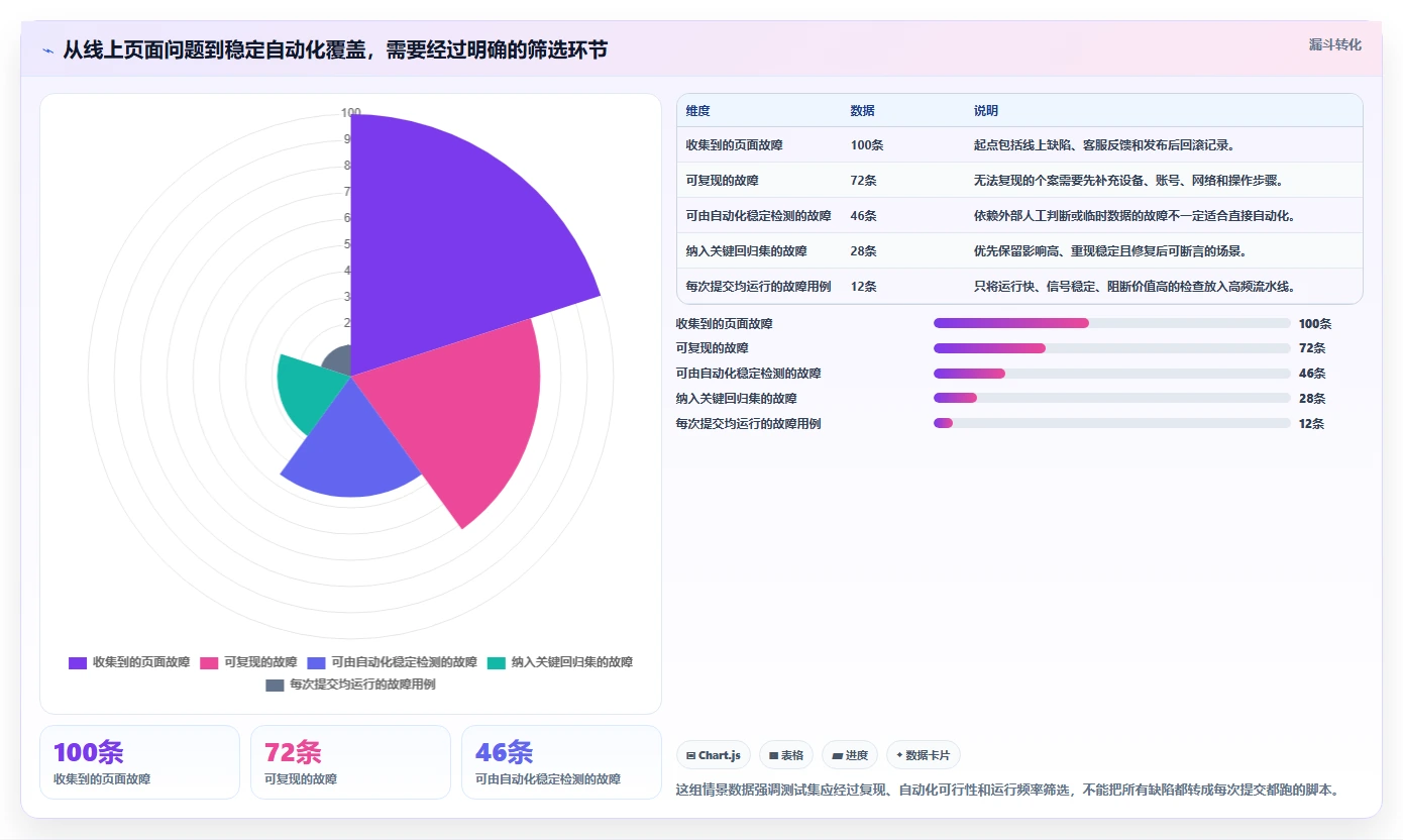 2026年最强大的6款Web页面测试工具对比:选择最适合你的一款
