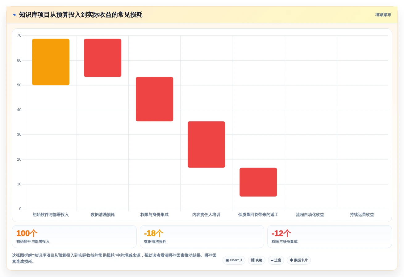 突破传统!2026年7款革新企业级知识库智能化的前沿工具推荐