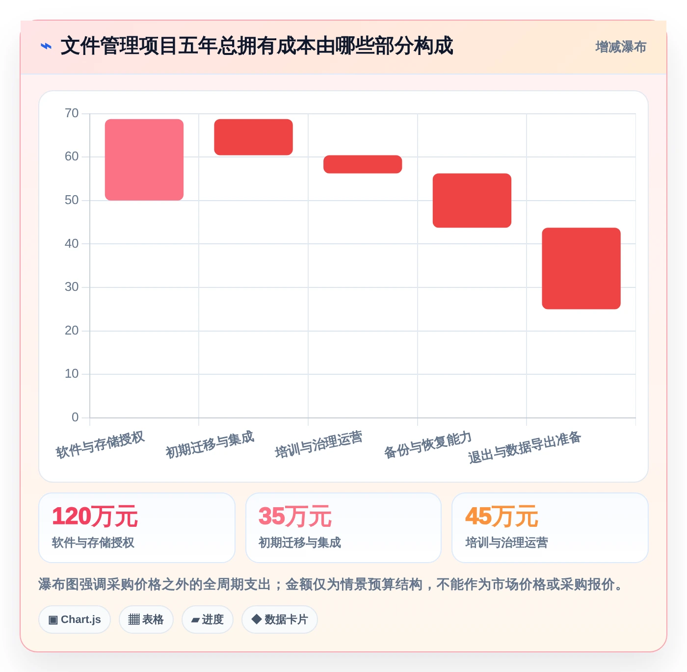 数字化办公新趋势：7款革新型文件管理的软件推荐