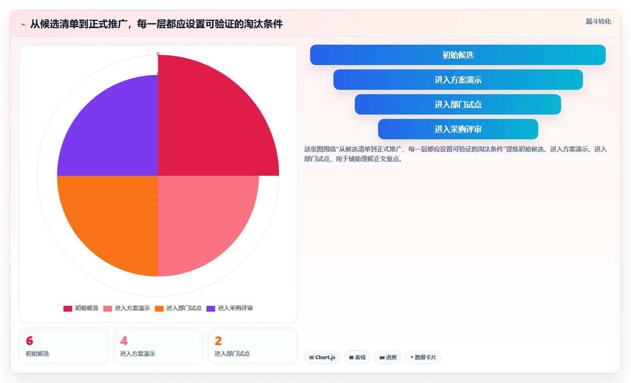 2026年最佳项目管理系统包含哪些内容？6款顶级工具深度对比
