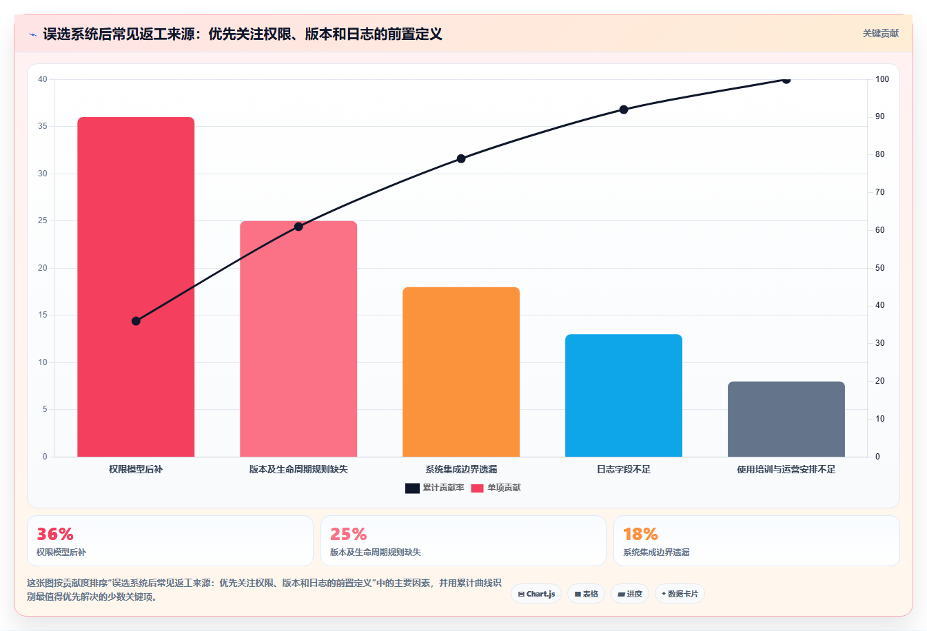 企业必备！2026年度5大内控文档查看系统工具选型指南