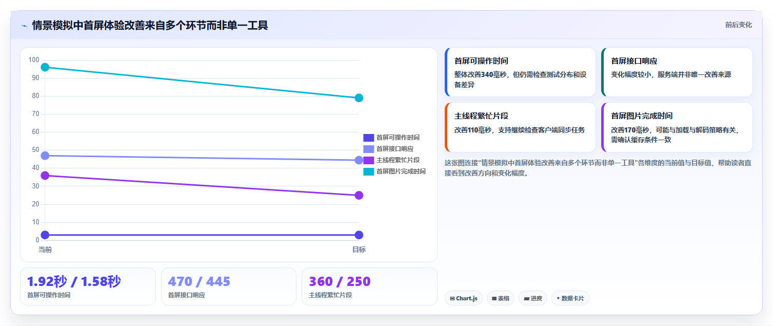 app性能测试工具对比：2026年最值得关注的5款工具