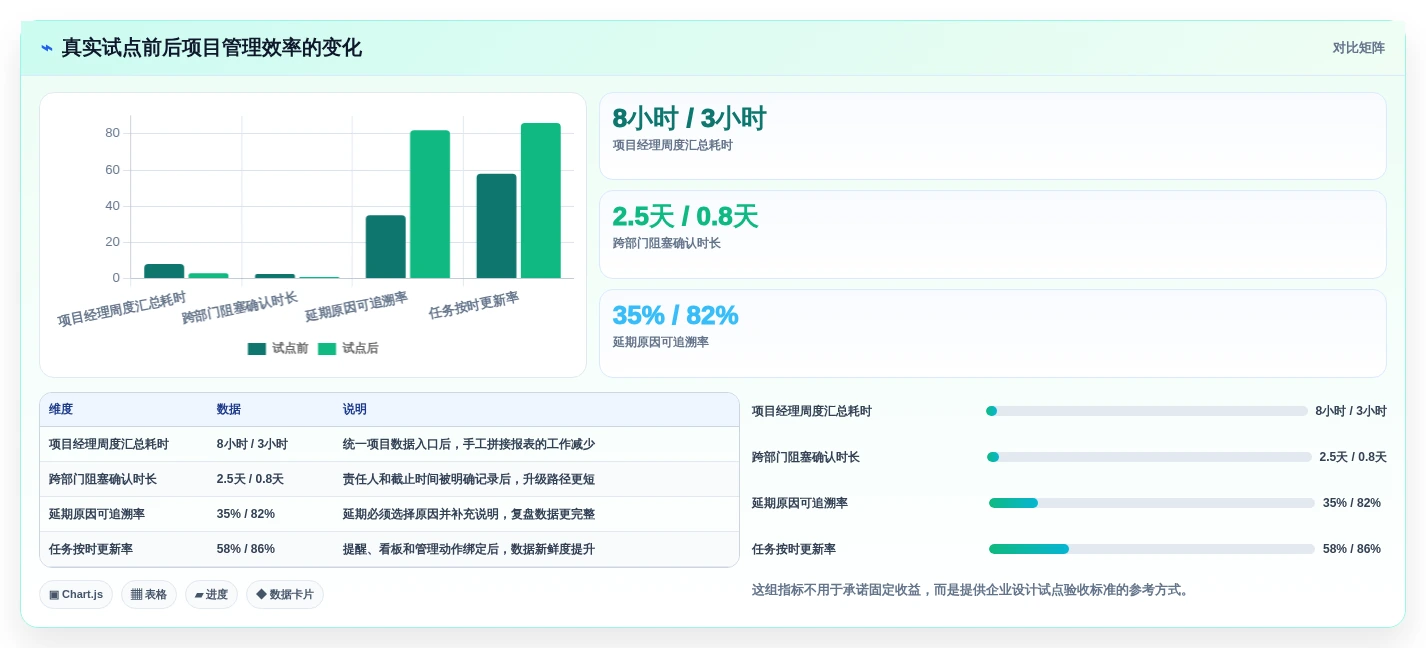 如何选择最适合你的项目管理工具?2026年最新选型指南