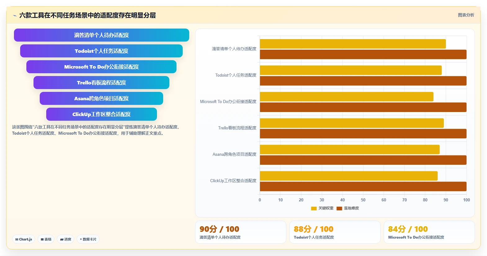 2026 年最值得关注的 6 大工作任务管理软件app推荐
