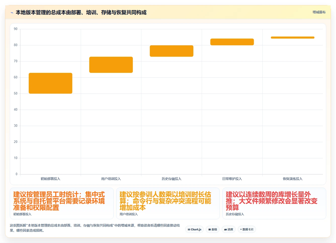 2026年效率之选:6大本地文档版本管理工具深度对比
