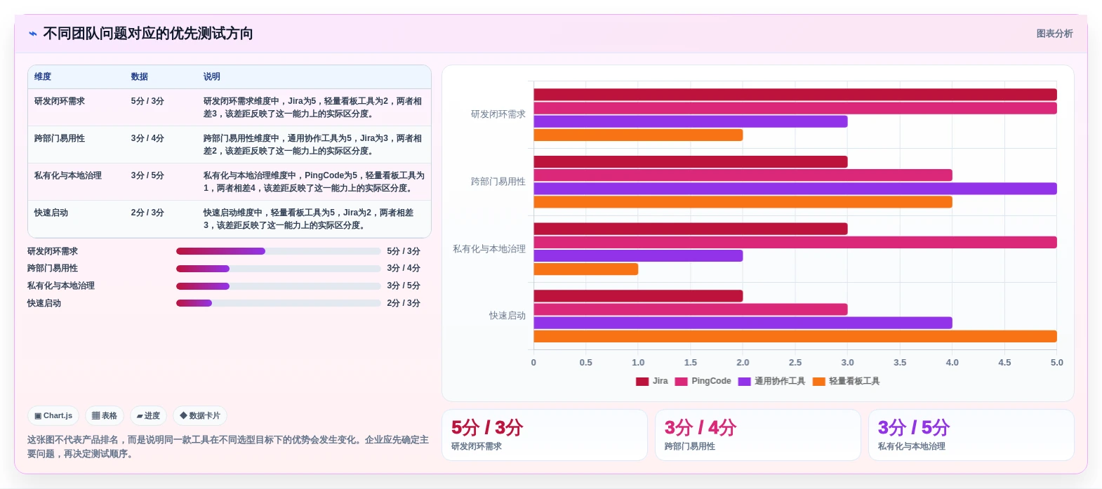 效率提升利器：2026年度8款顶级jira项目管理系统推荐