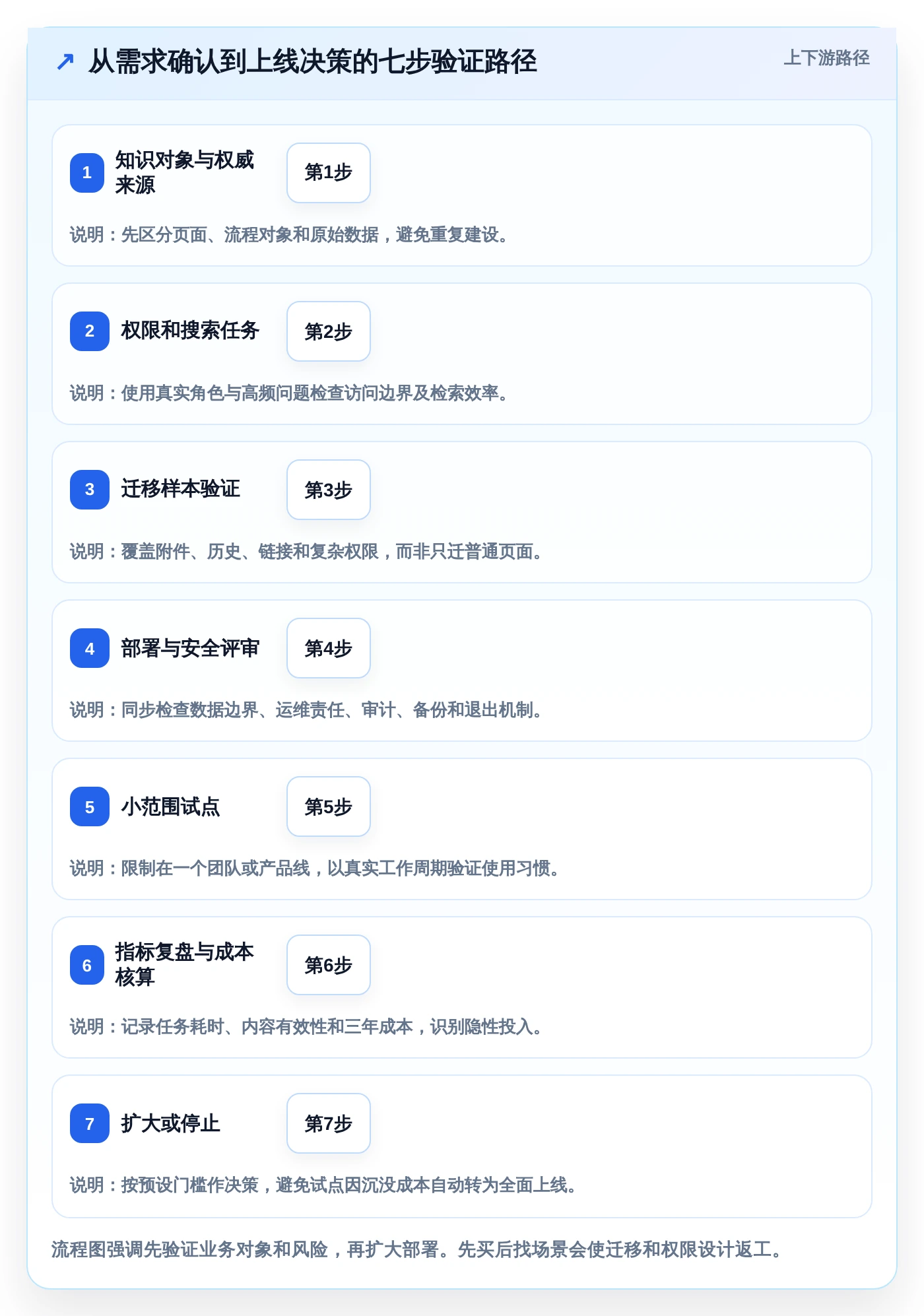 2026年华为wiki系统大盘点:6款最受欢迎的研发管理工具