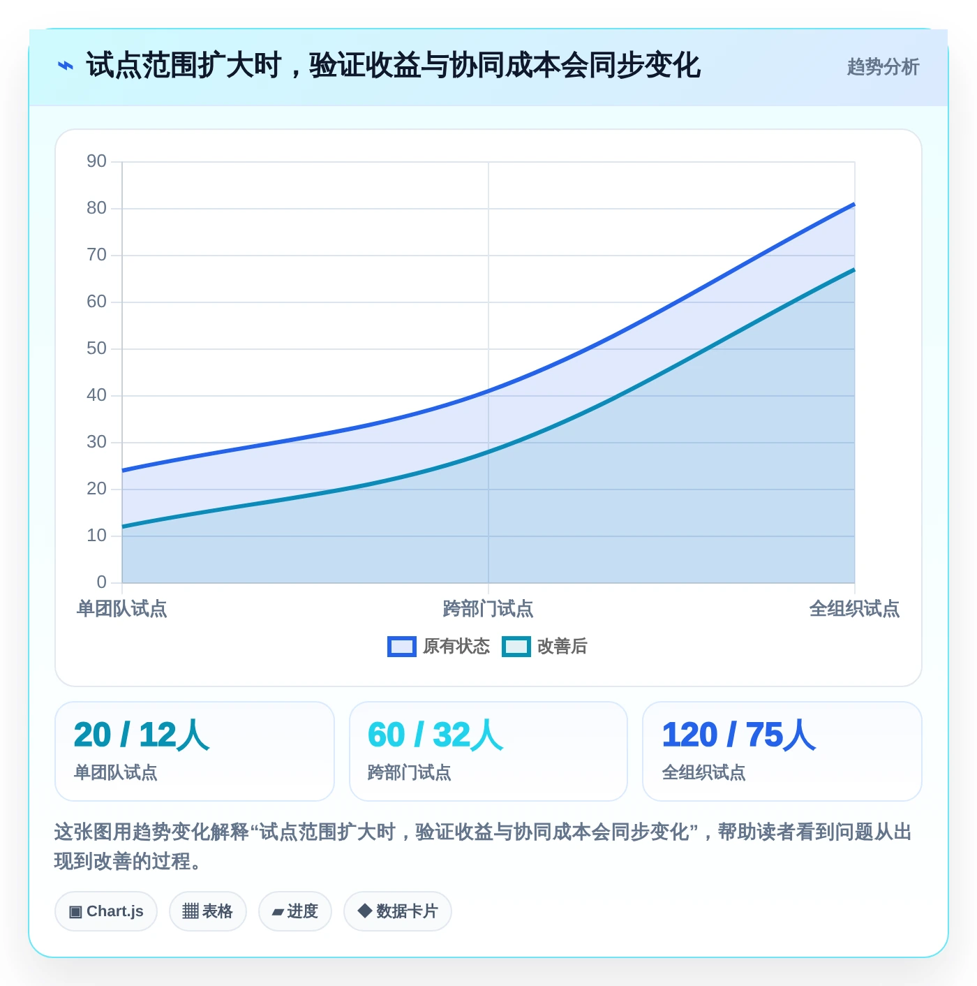 突破文档管理瓶颈：2026年度5大小幺鸡文档管理工具推荐