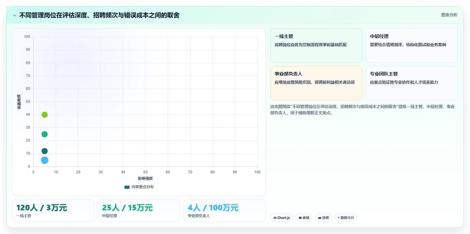 人力资源经理必看:2026年5款最佳管理能力测试工具推荐