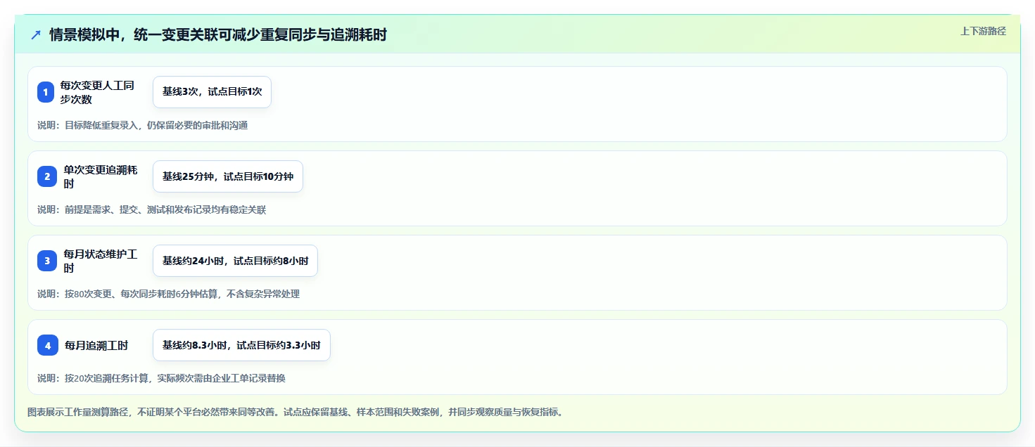 效率王者之争:2026年5大DevOps研发管理平台深度对比