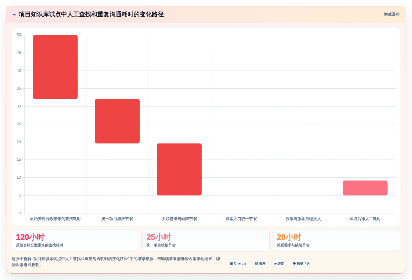 2026年单位知识库大盘点:6款提升企业效率的顶级工具