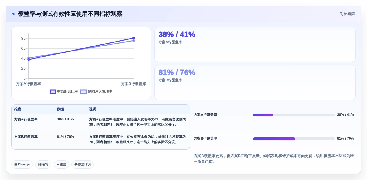 提升代码质量必备:2026年最受欢迎的5大Java自动生成单元测试代码工具推荐