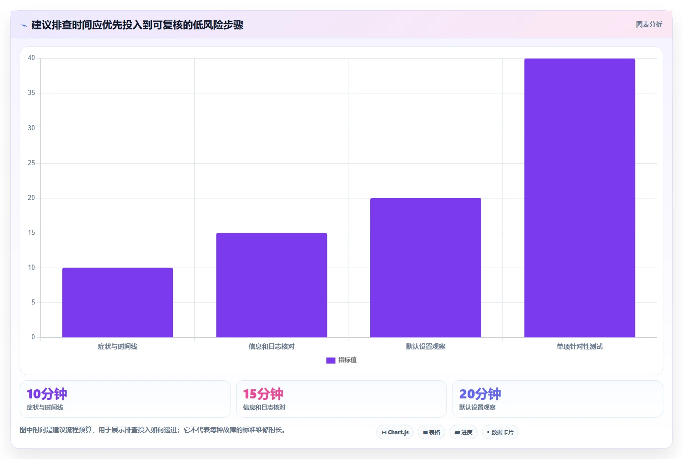 2026年主板检测工具大盘点：8款最值得投资的高效工具