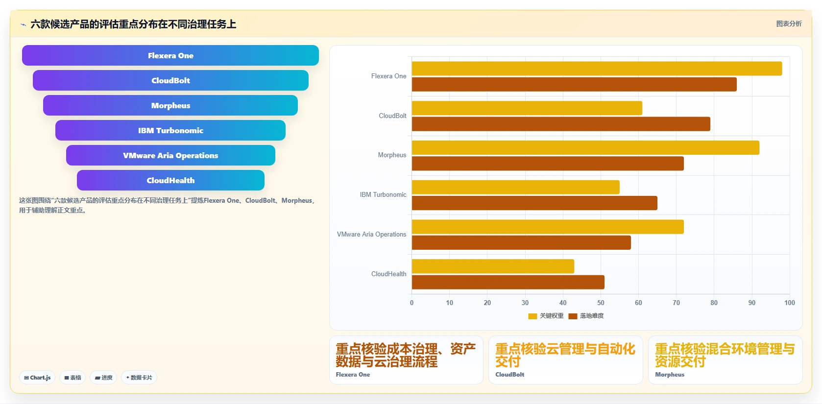 2026年云管理平台大比拼：6款顶级工具助力企业数字化转型