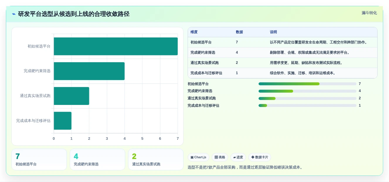 项目管理新趋势:2026年不可错过的7款统一研发平台推荐