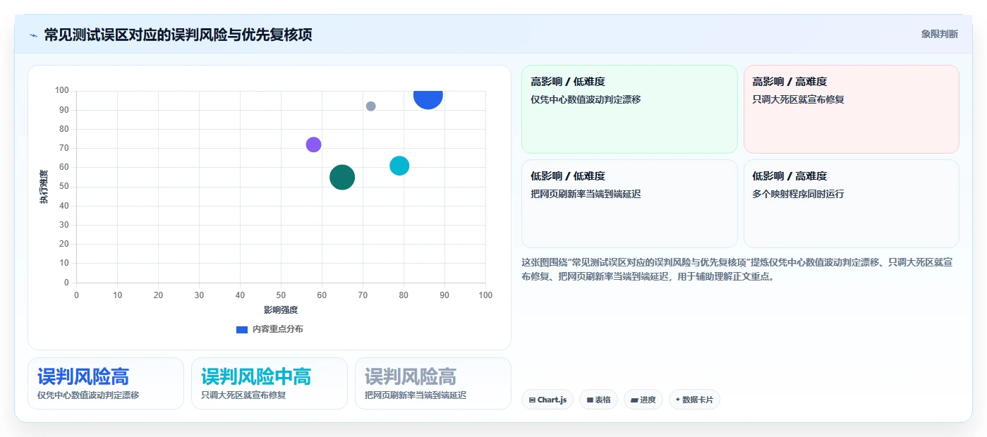 选择困难症？2026年手柄测试工具top5对比指南