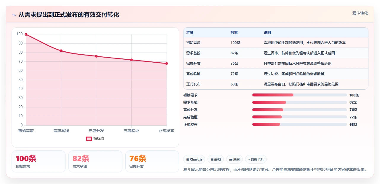 2026年DevOps一体化的瀑布管理工具哪个好用？深度测评与选型