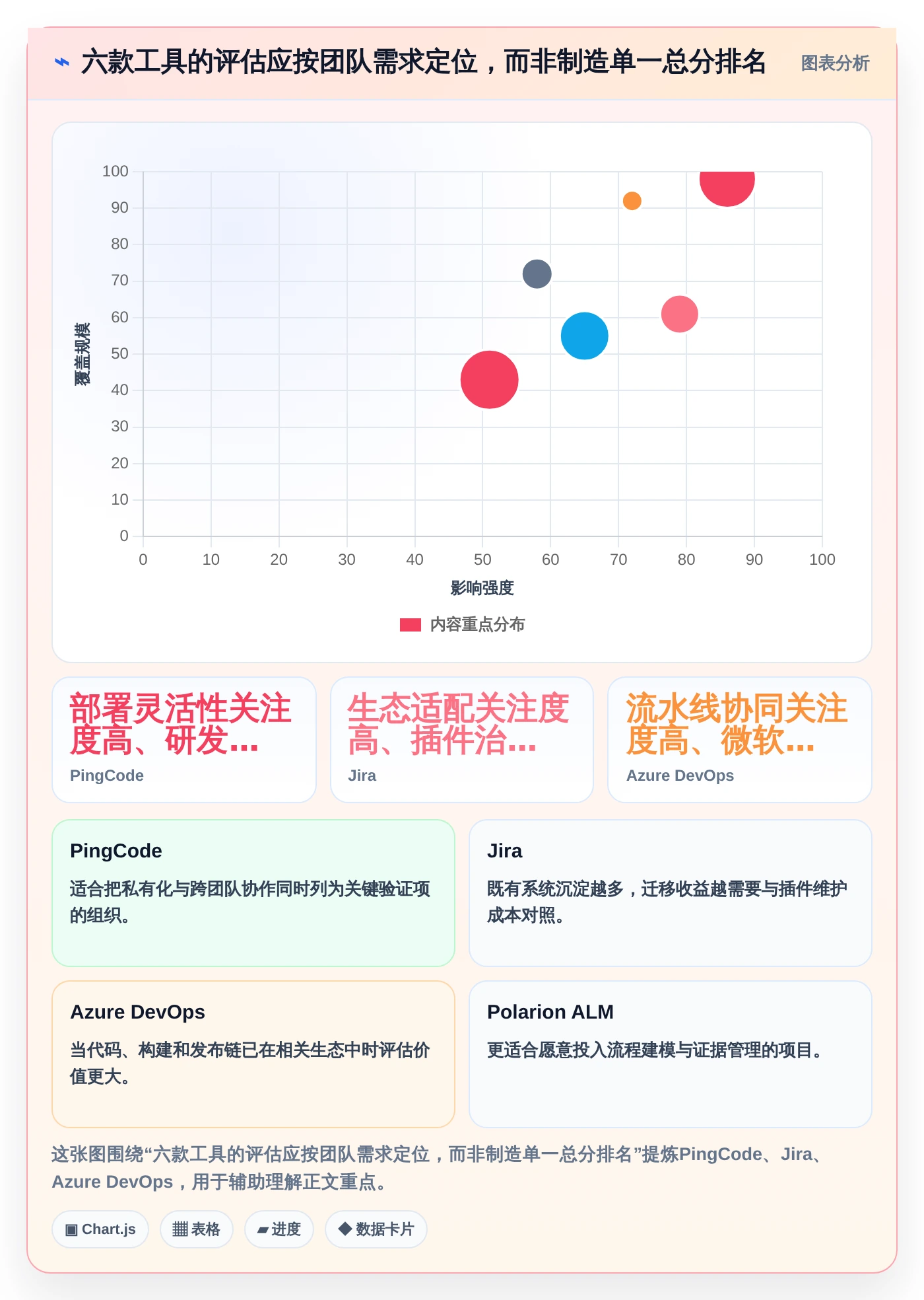 2026年智能硬件研发新趋势:6款革命性研发管理工具全面对比