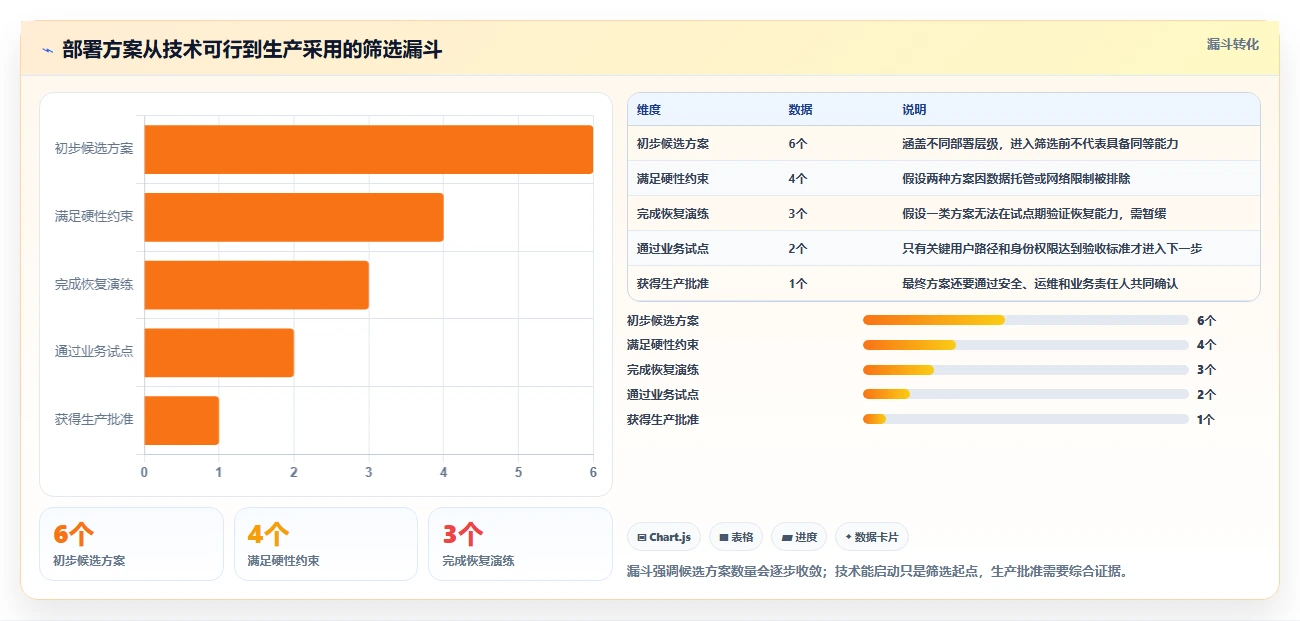 2026年最值得尝试的6大PingCode一键部署工具:效率提升必备指南