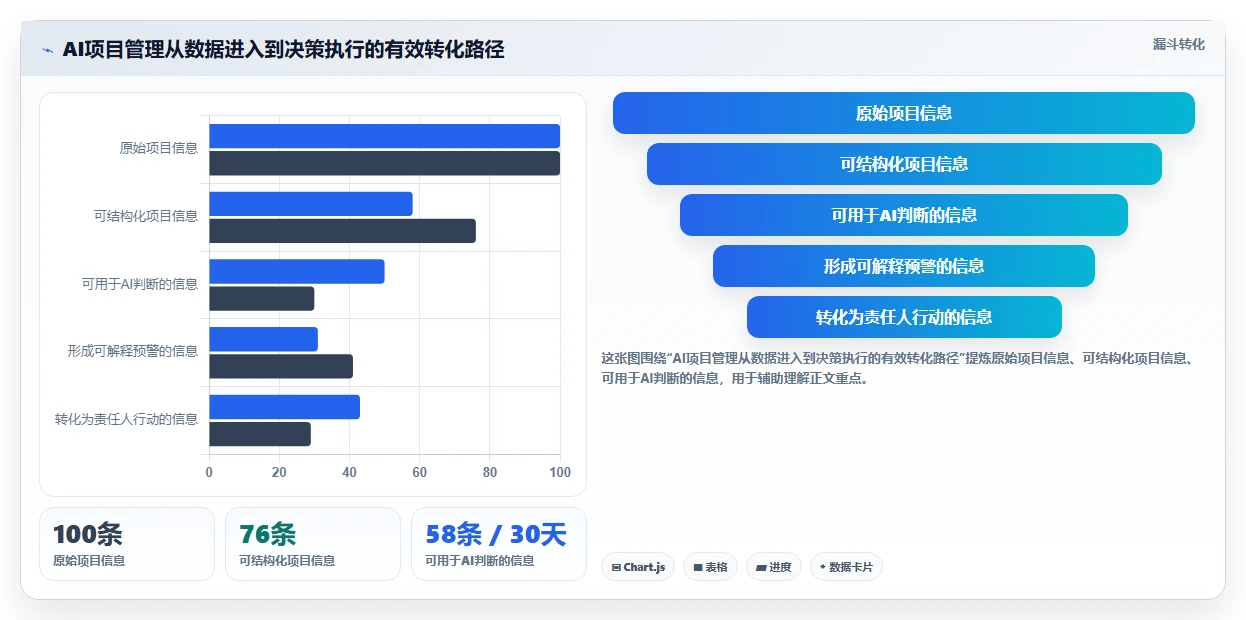 项目经理必看：2026年5大AI项目管理软件对比分析