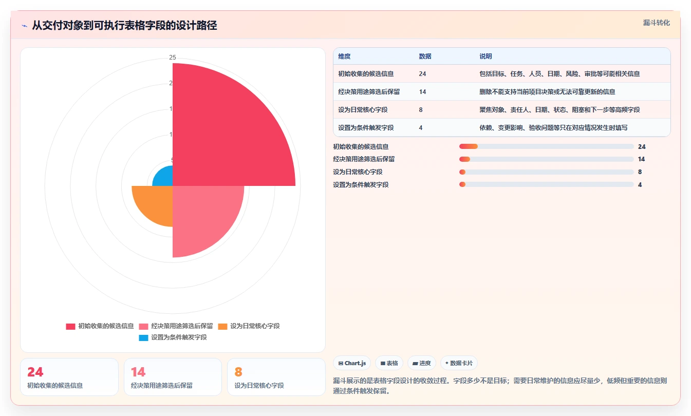提升效率!5大外包项目进度表格选型指南