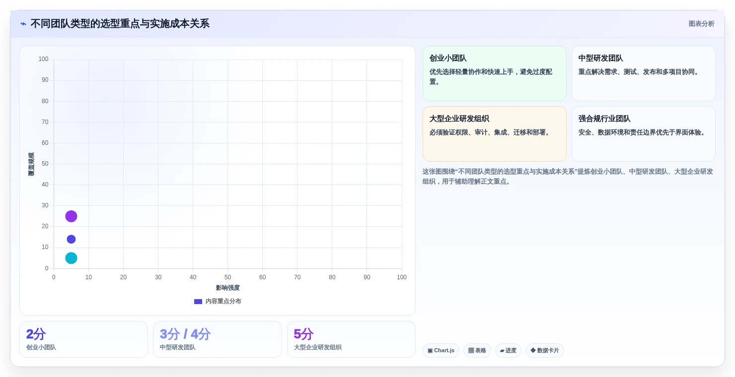 项目管理新趋势:2026年不可错过的7款统一研发平台推荐