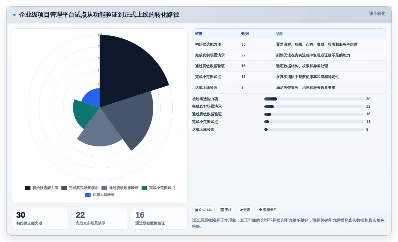 从新手到大师:2026年产品经理经常用的工具软件选型指南