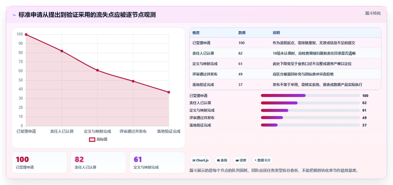 数据标准任务分配平台选型指南:2026年5款不容错过的创新解决方案