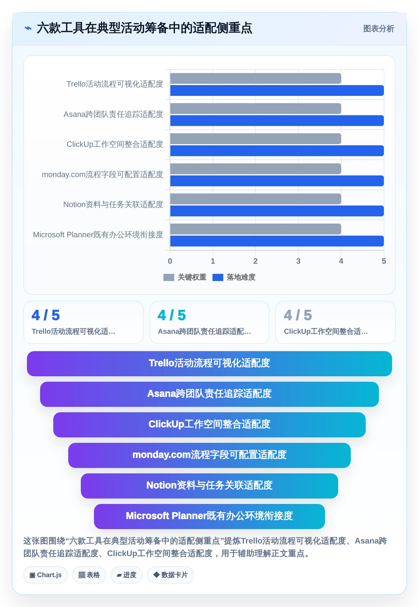 2026年效率神器：6款顶级事件任务管理软件深度对比