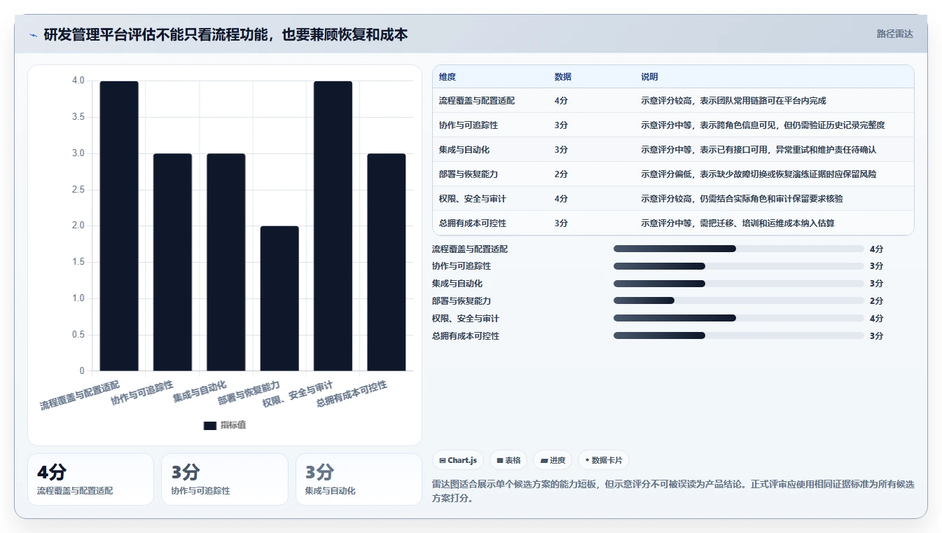 2026年高可用部署的研发管理软件哪款更高效？深度测评与选型指南