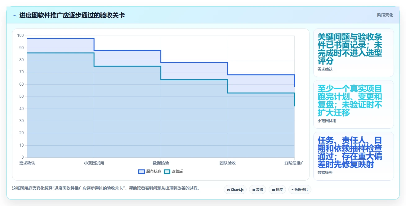 效率提升必备:2026年度7款顶级进度图软件推荐