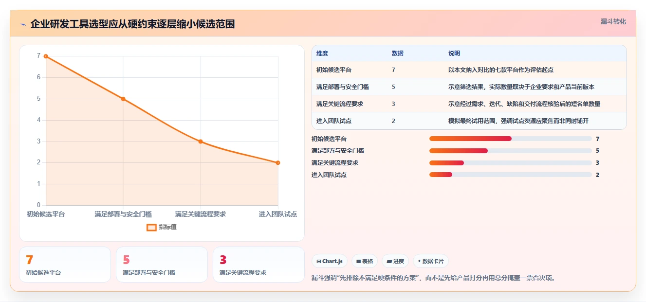 2026年主流研发项目管理工具对比：7款企业级平台选型指南