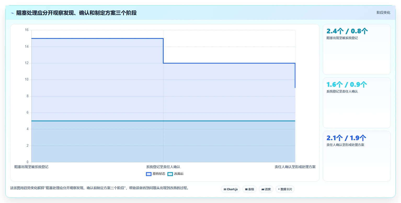 2026年项目管理系统project大比拼:6款顶级工具助力效率提升