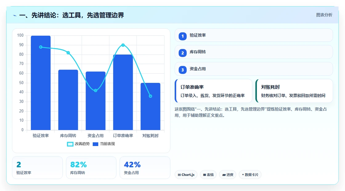 开发管理工具选型指南：2026 年最受欢迎的 5 大工具