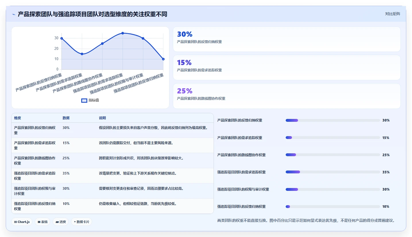 2026知名的需求管理工具哪家强?五款主流产品深度测评与选型指南