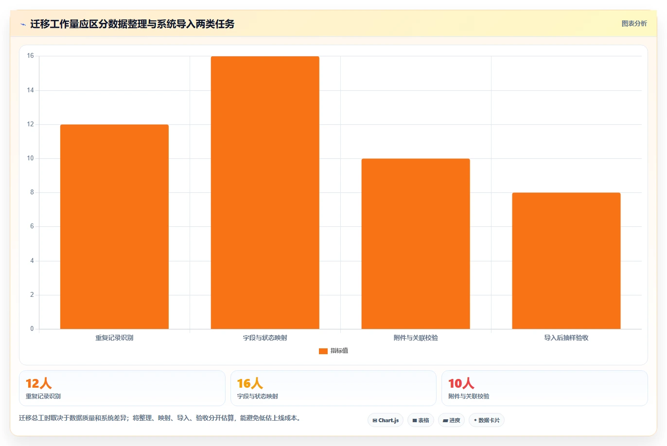 选择困难症?2026年最值得投资的5大问题记录的软件对比