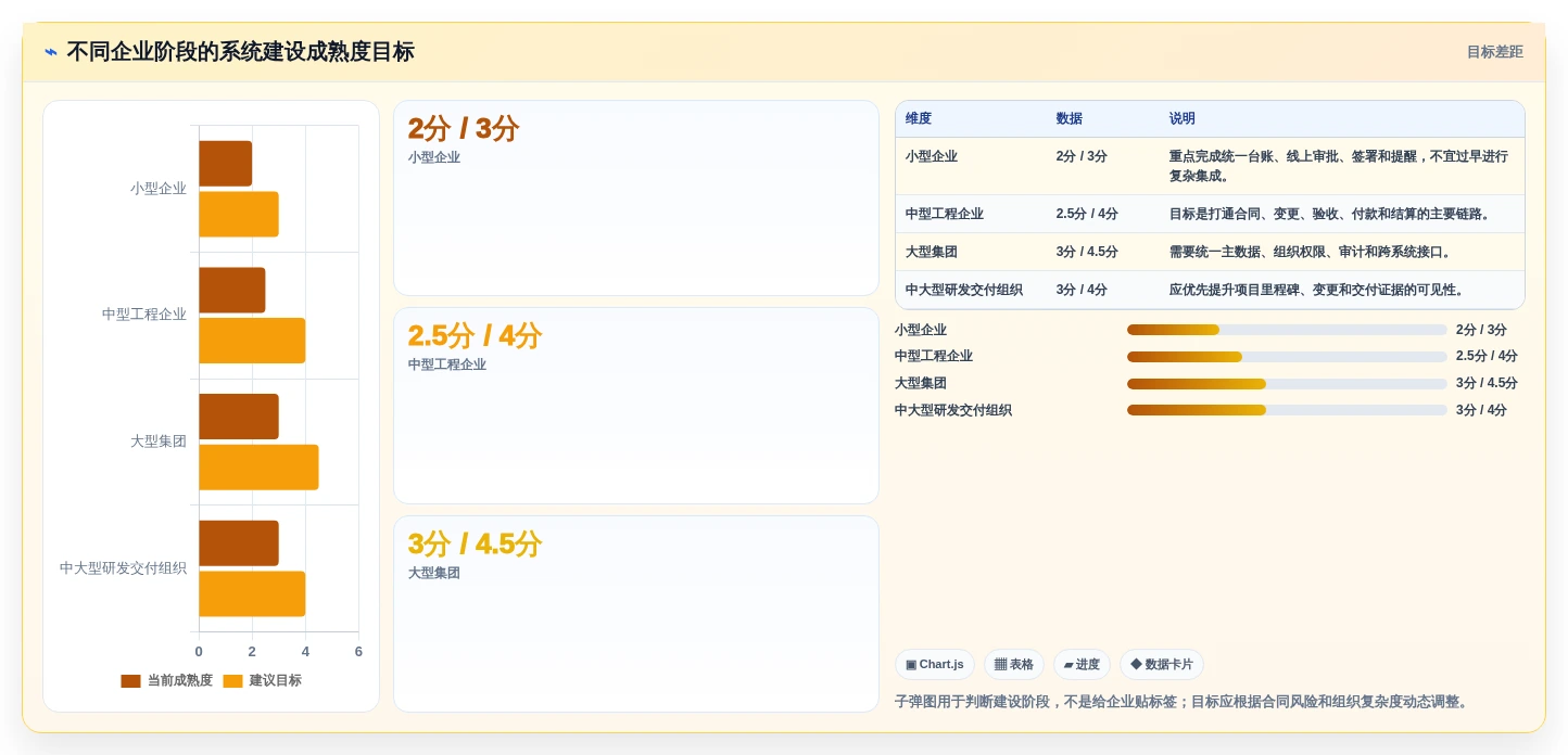 解锁高效管理:2026年最值得投资的5大项目合同管理系统