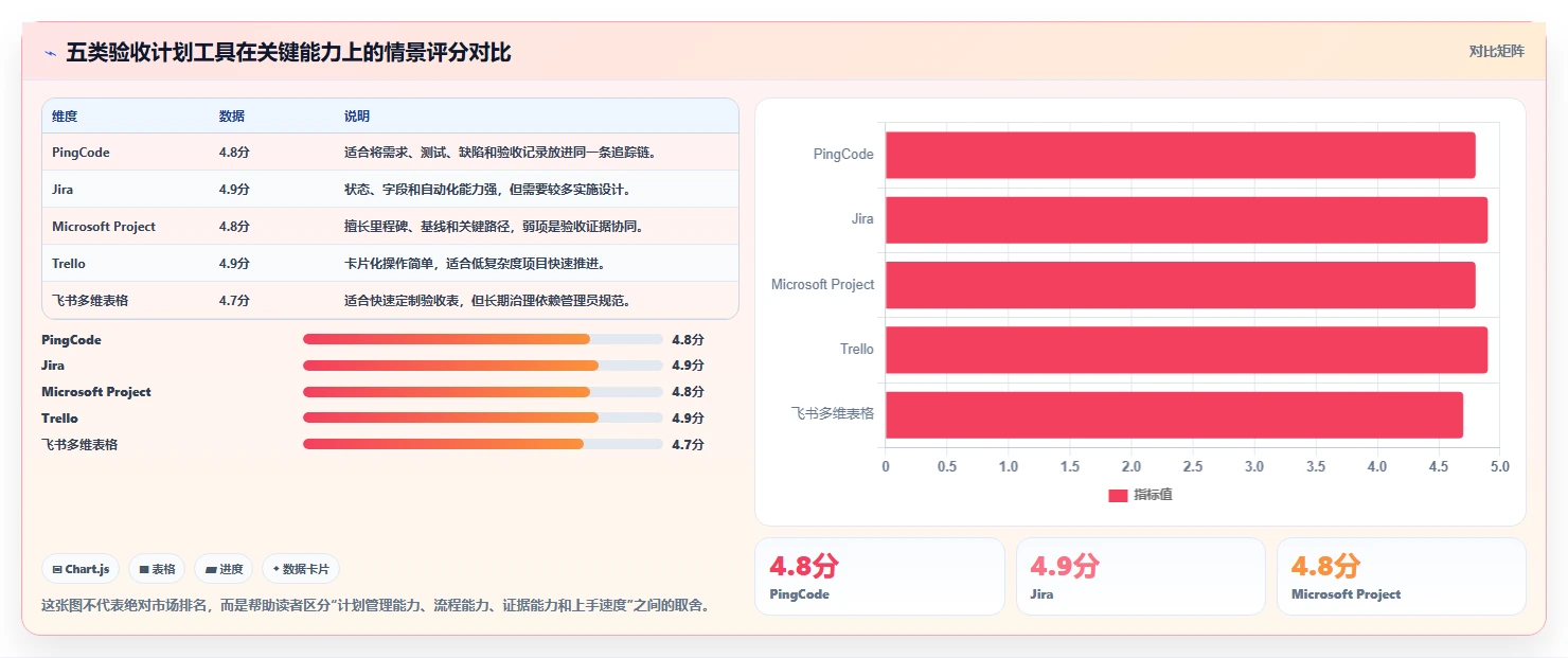 效率提升必读：2026年最受欢迎的5大软件项目验收计划表模板工具盘点