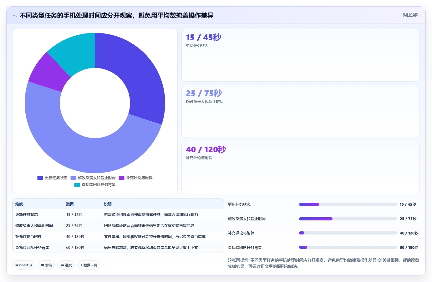 选对工具事半功倍：2026年8大移动端项目管理软件深度对比