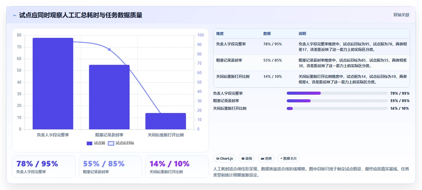 项目经理必看：2026年最热门的5大任务团队管理系统推荐