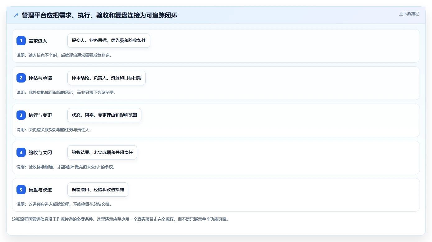 2026年如何搭建管理平台终极指南:6款顶级工具深度对比