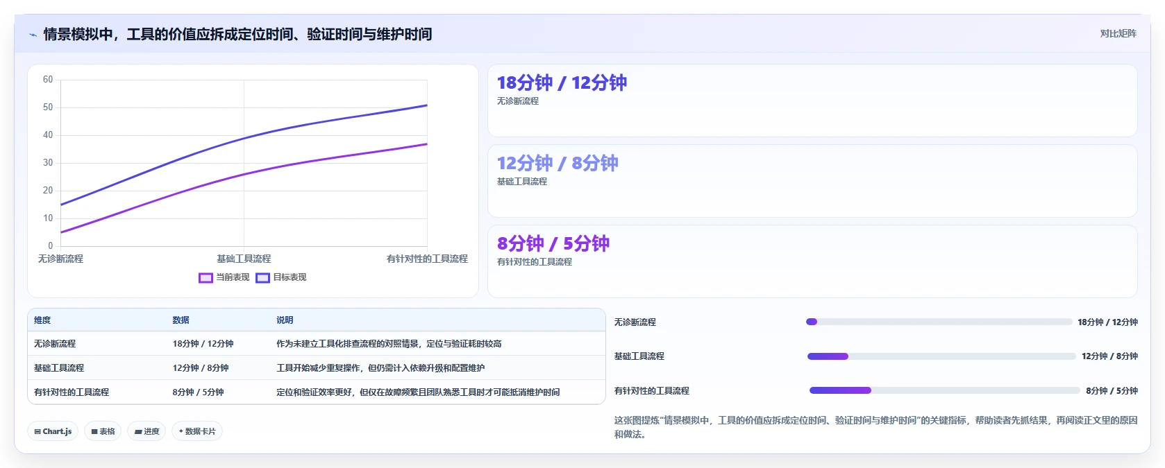 效率翻倍！Vue开发者工具选型指南：2026年5大必备神器