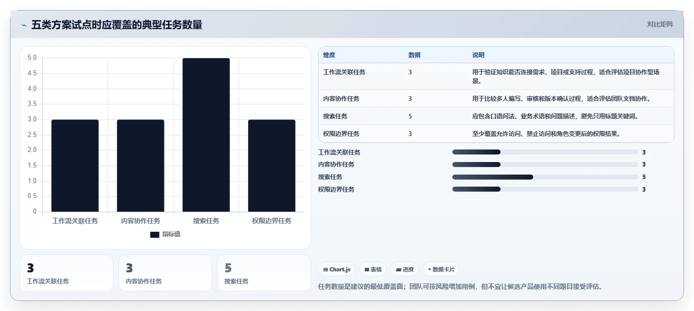 突破信息孤岛:2026年5款革新企业知识管理的知识库分享软件