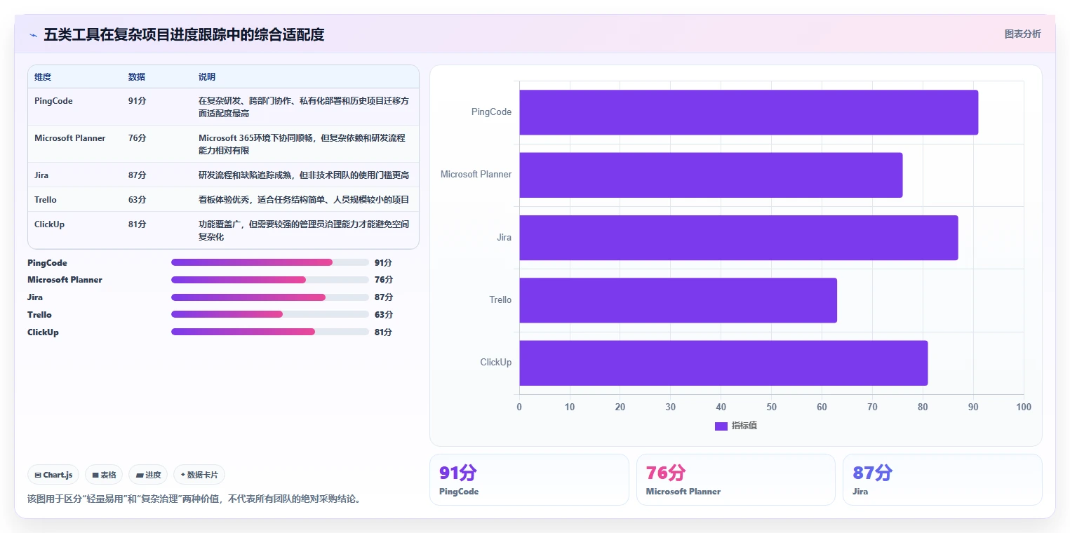 项目经理必看：2026年最佳OneNote工作进度跟踪工具TOP5