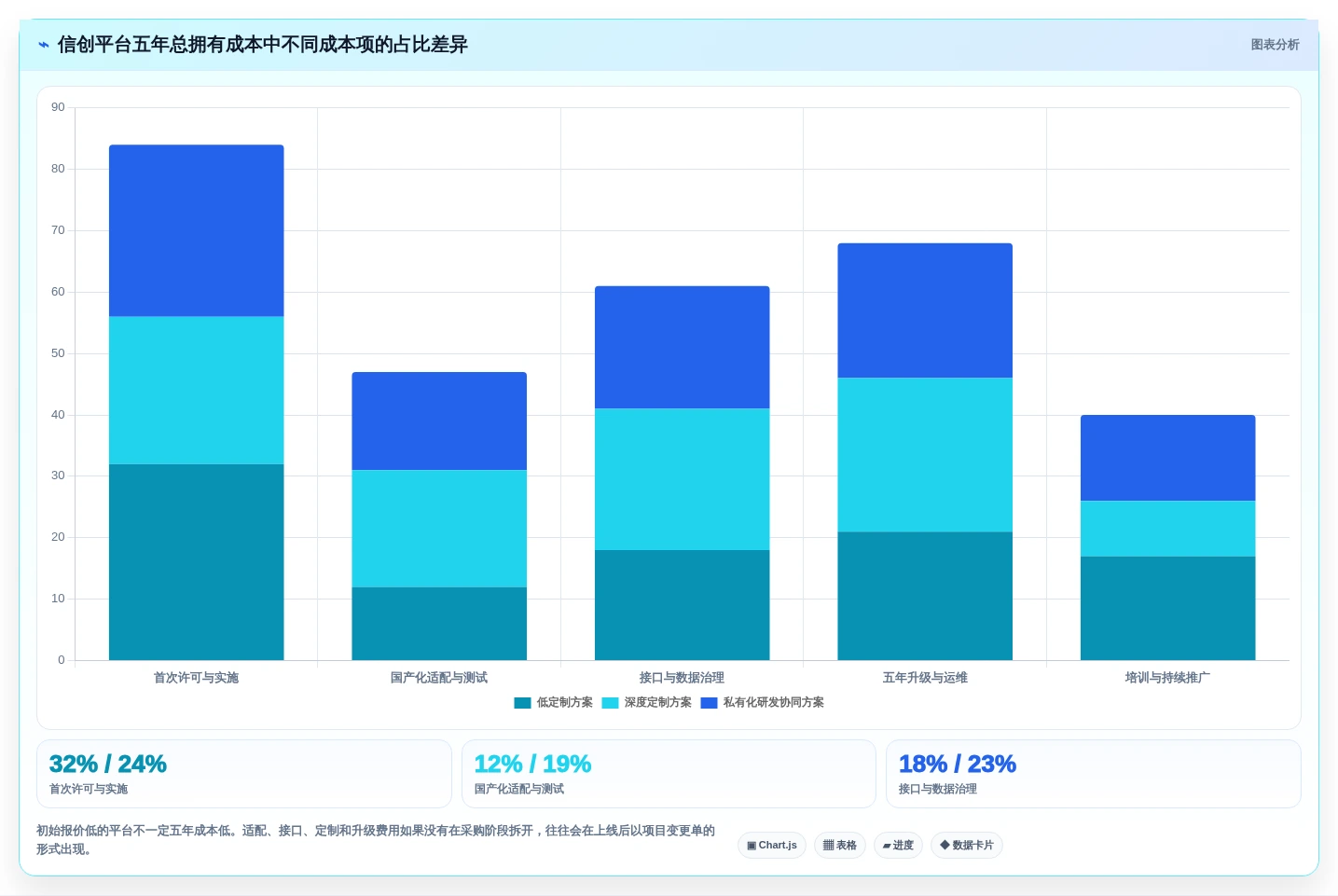 2026年最值得投资的5大信创综合管理平台对比分析