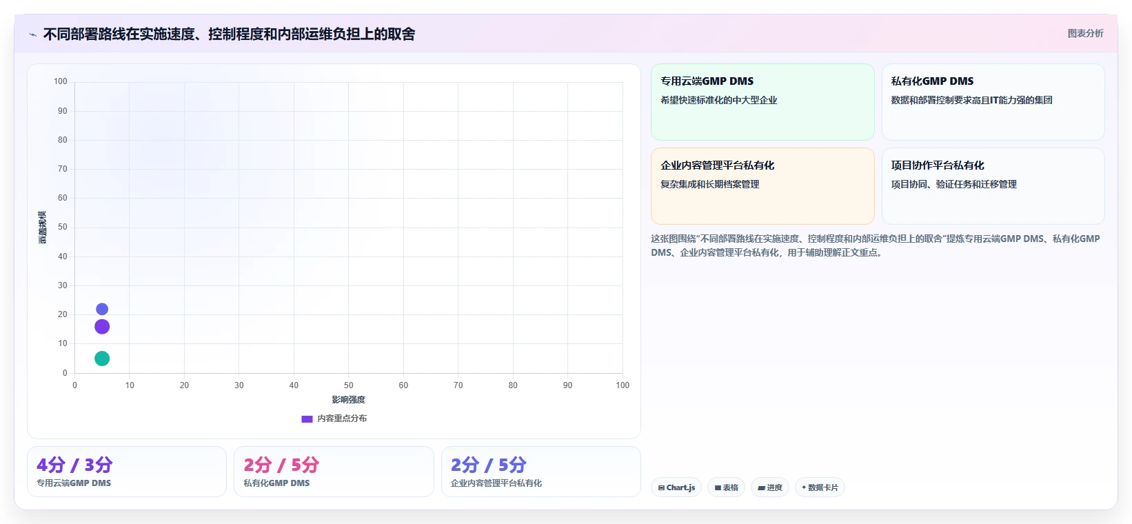项目经理必看：2026年度5大GMP文档管理系统DMS工具深度评测